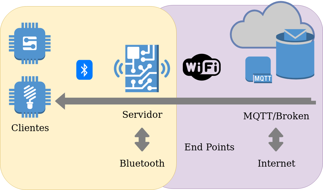 Diagrama general del proyecto